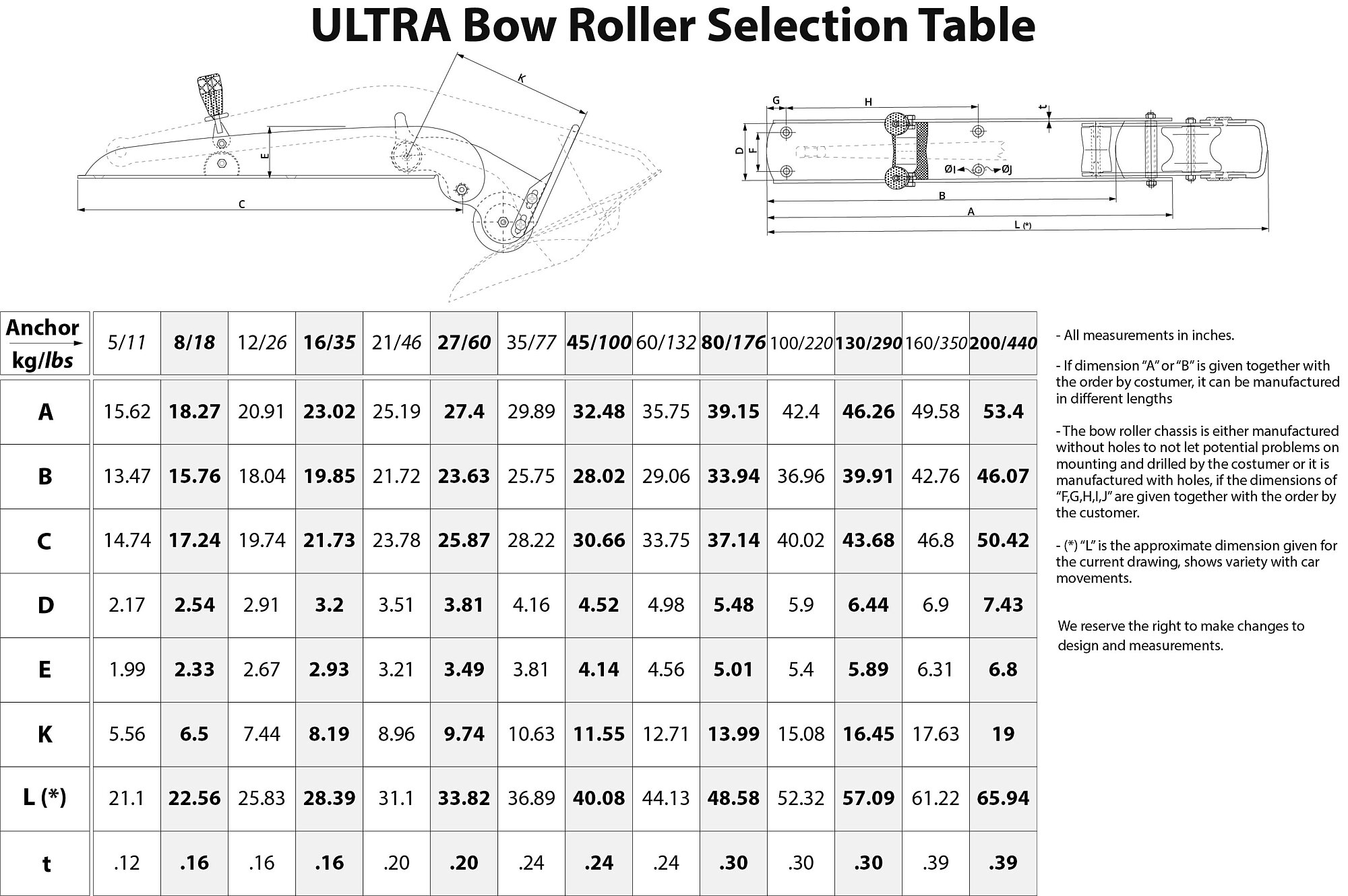 ULTRA Bow Roller Selection Table 