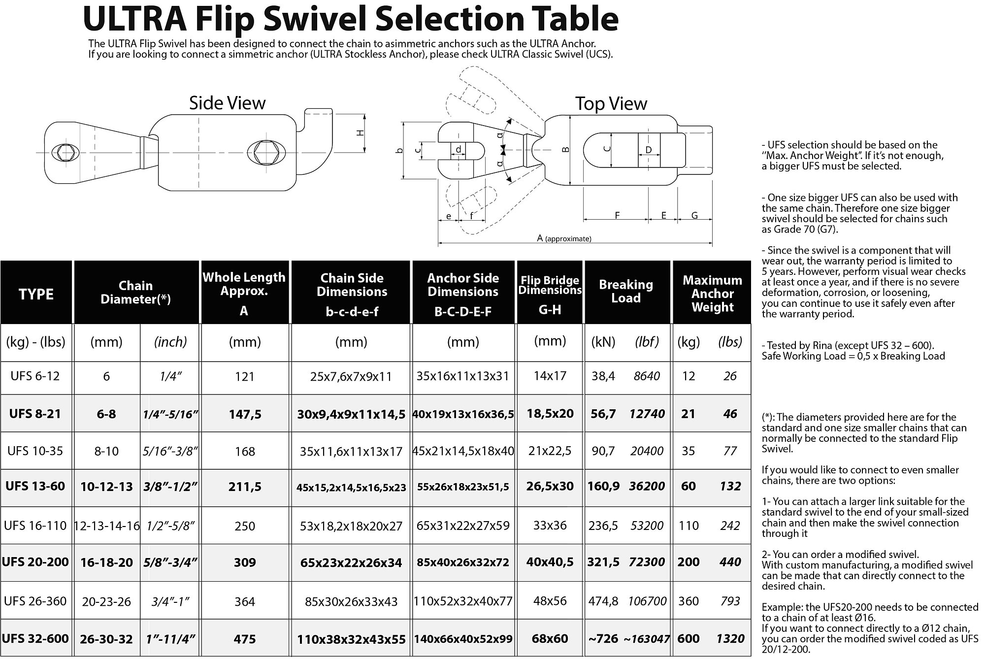Ultra Flip Swivel Selection Table 