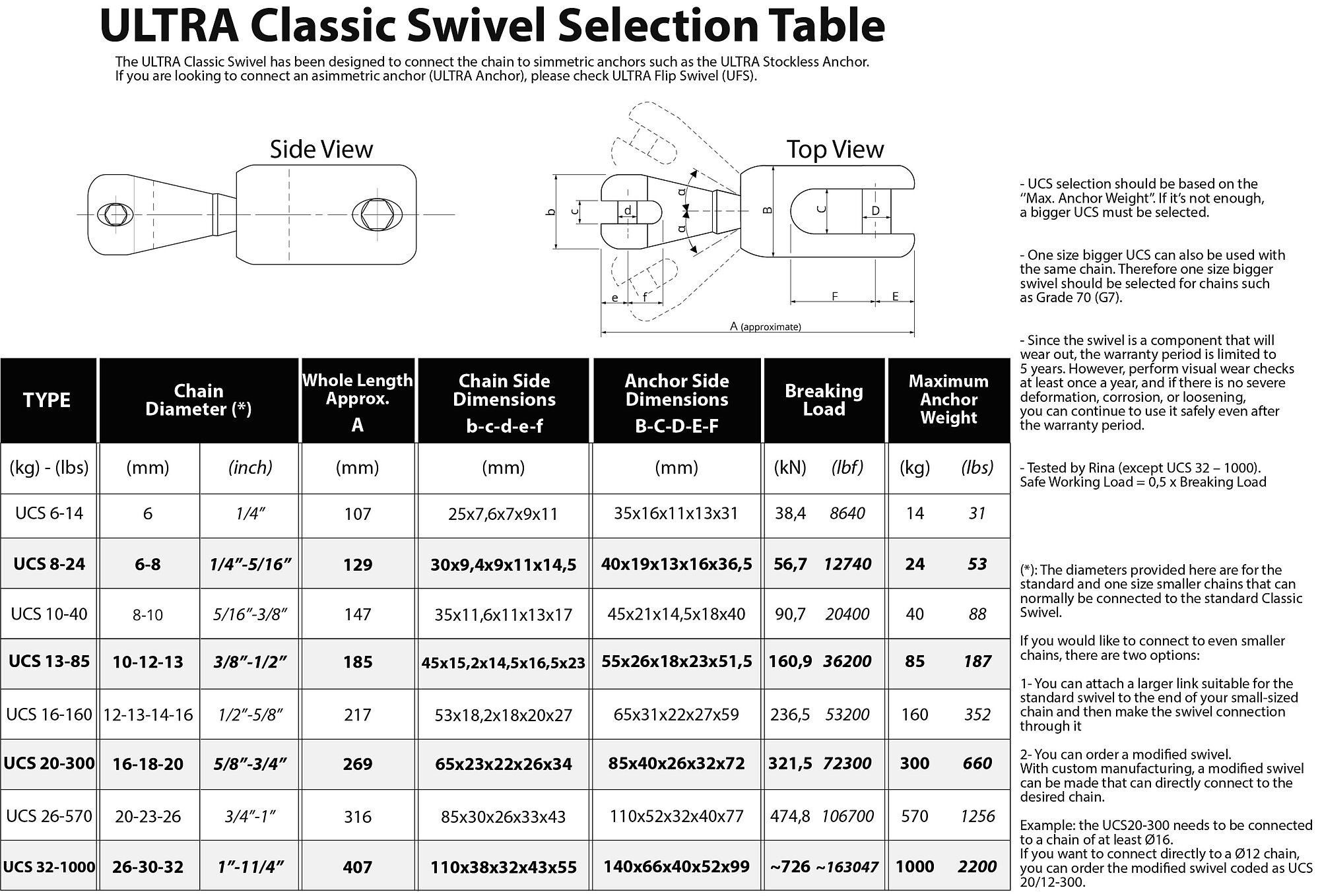 ULTRA Classic Swivel Selection Table 