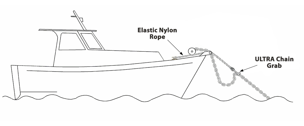 illustration of the ULTRA chain grab in action on a boat