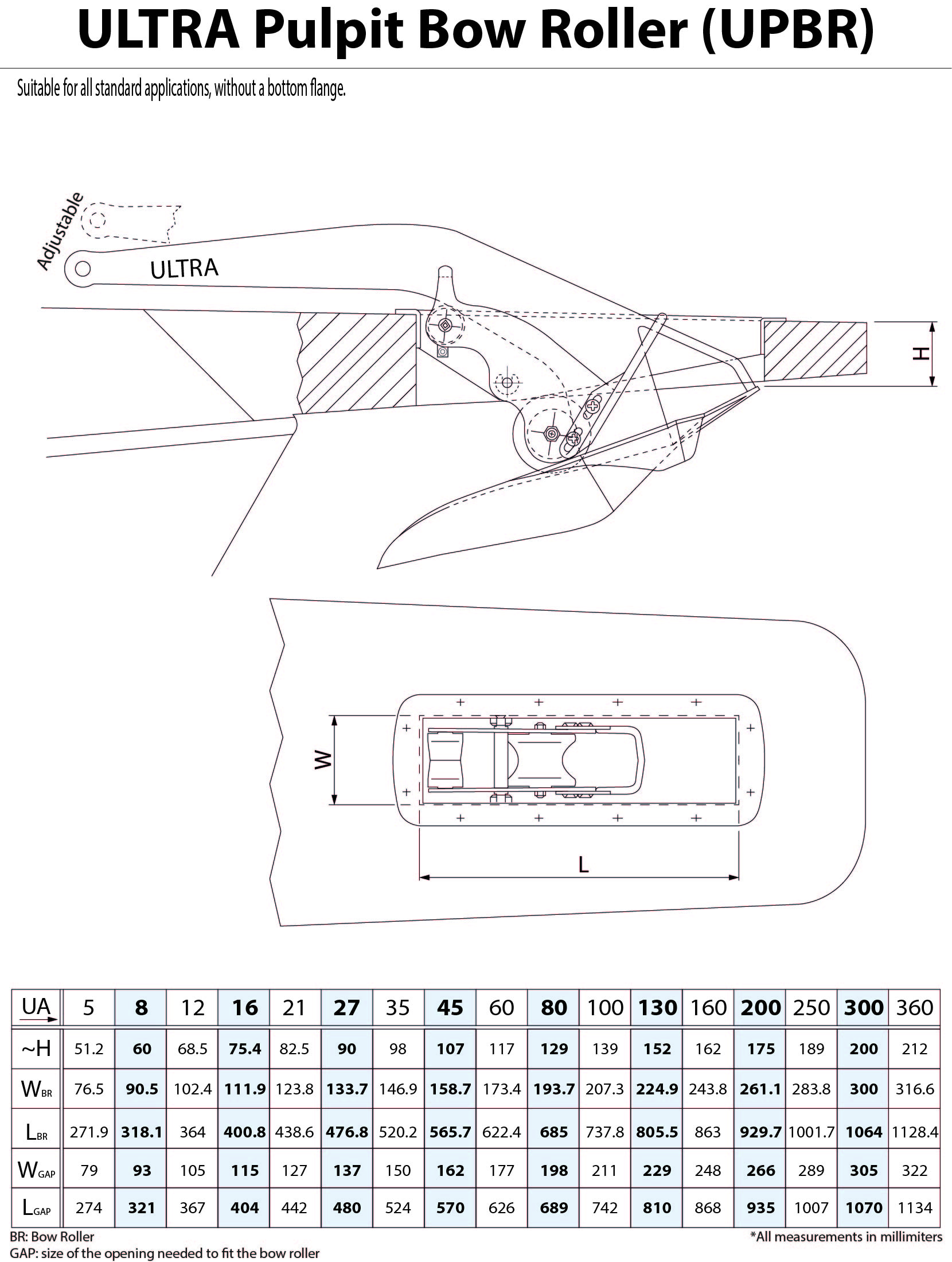 ULTRA Pulpit Bow Poller (UPBR)