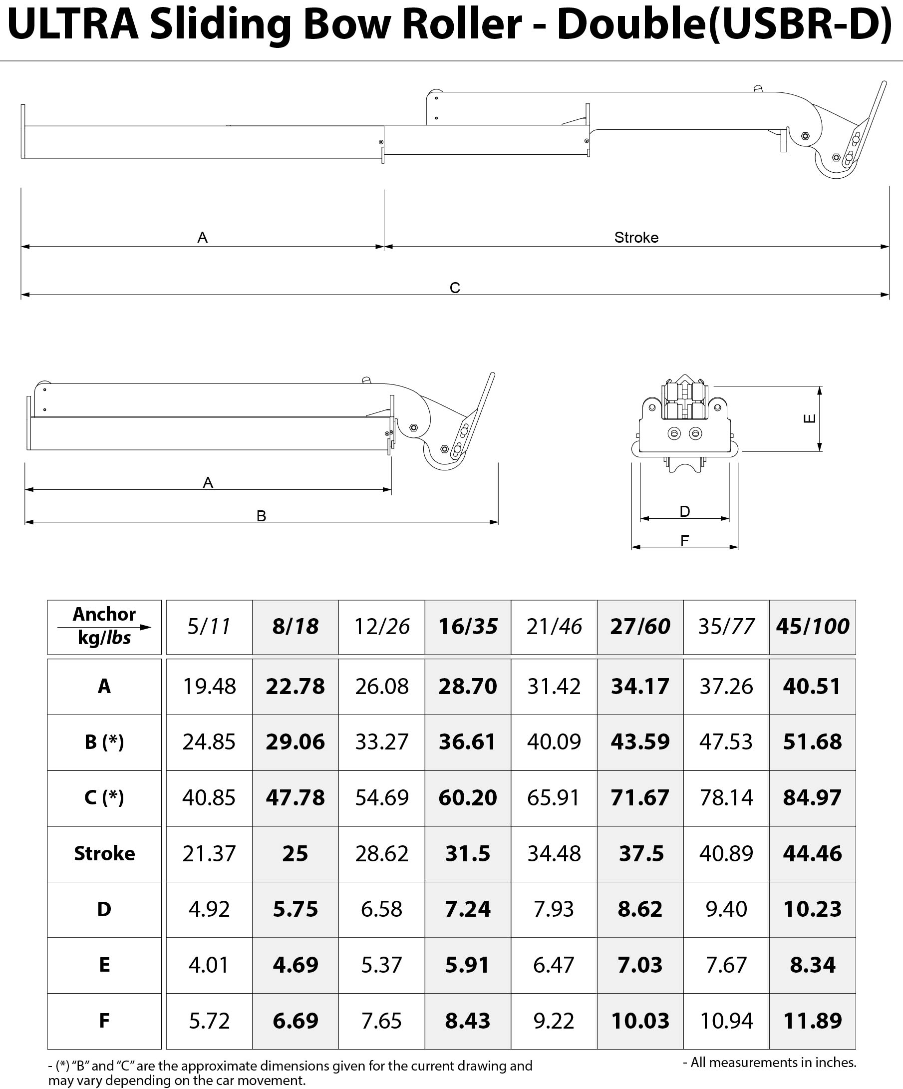 ULTRA Sliding Bow Roller - Double (USBR-D)