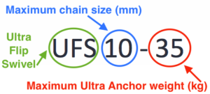 Maximum chain-size Maximum chain-size