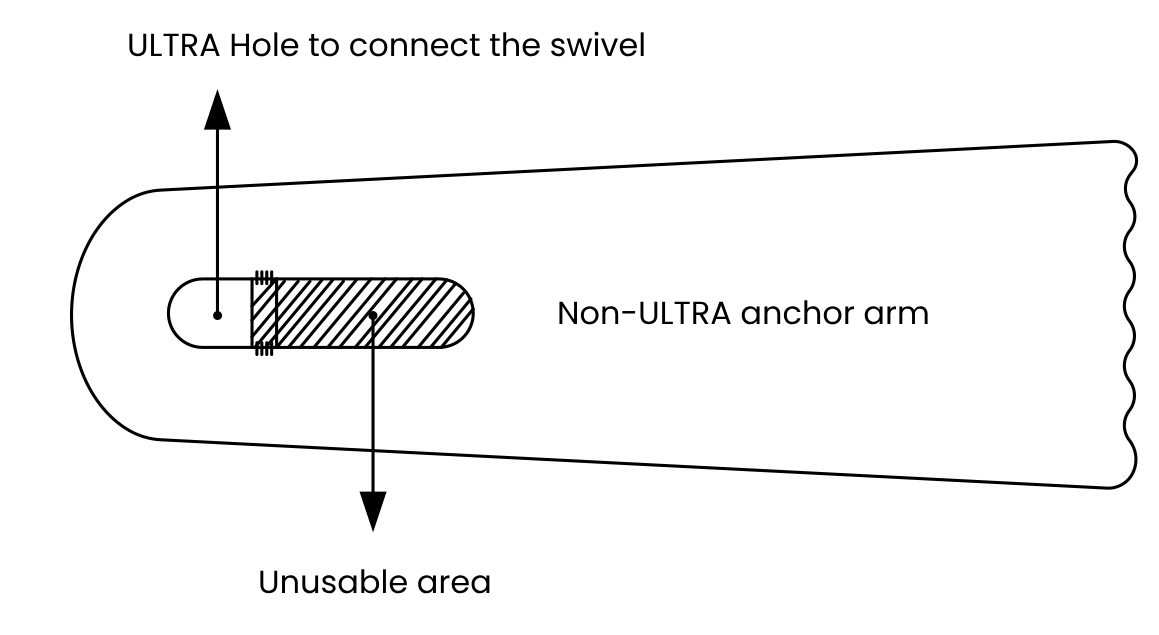 Oval Hole Anchor Connection